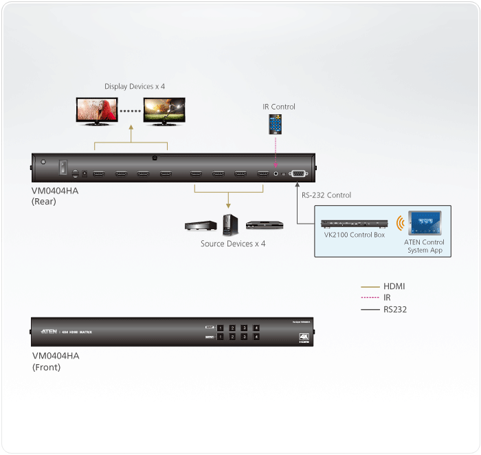 ATEN 4x4 True 4K HDMI Matrix Switch