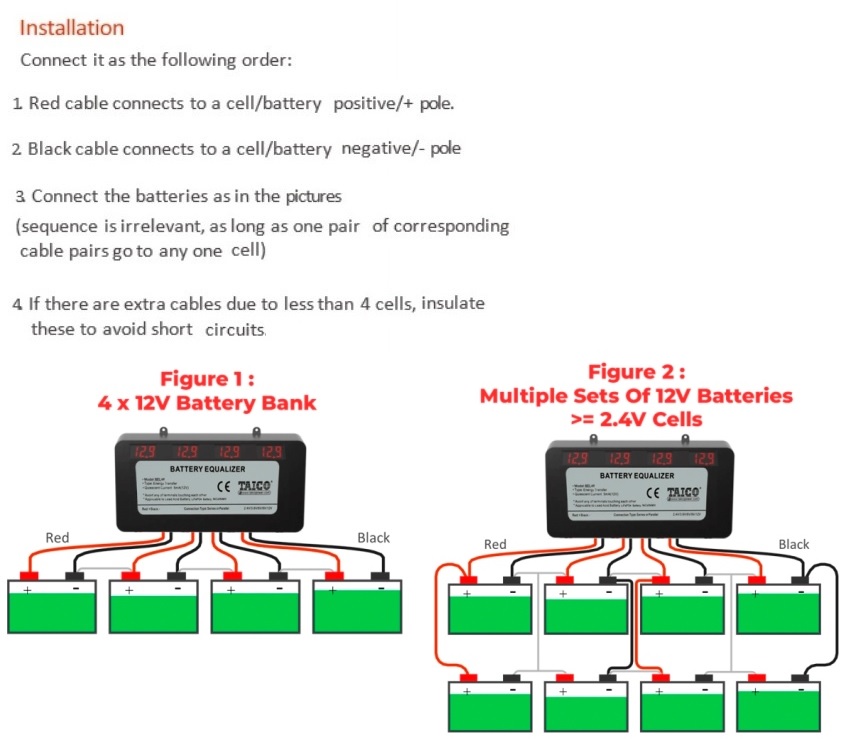 Solarix 48V Battery Equaliser And Balance Charger