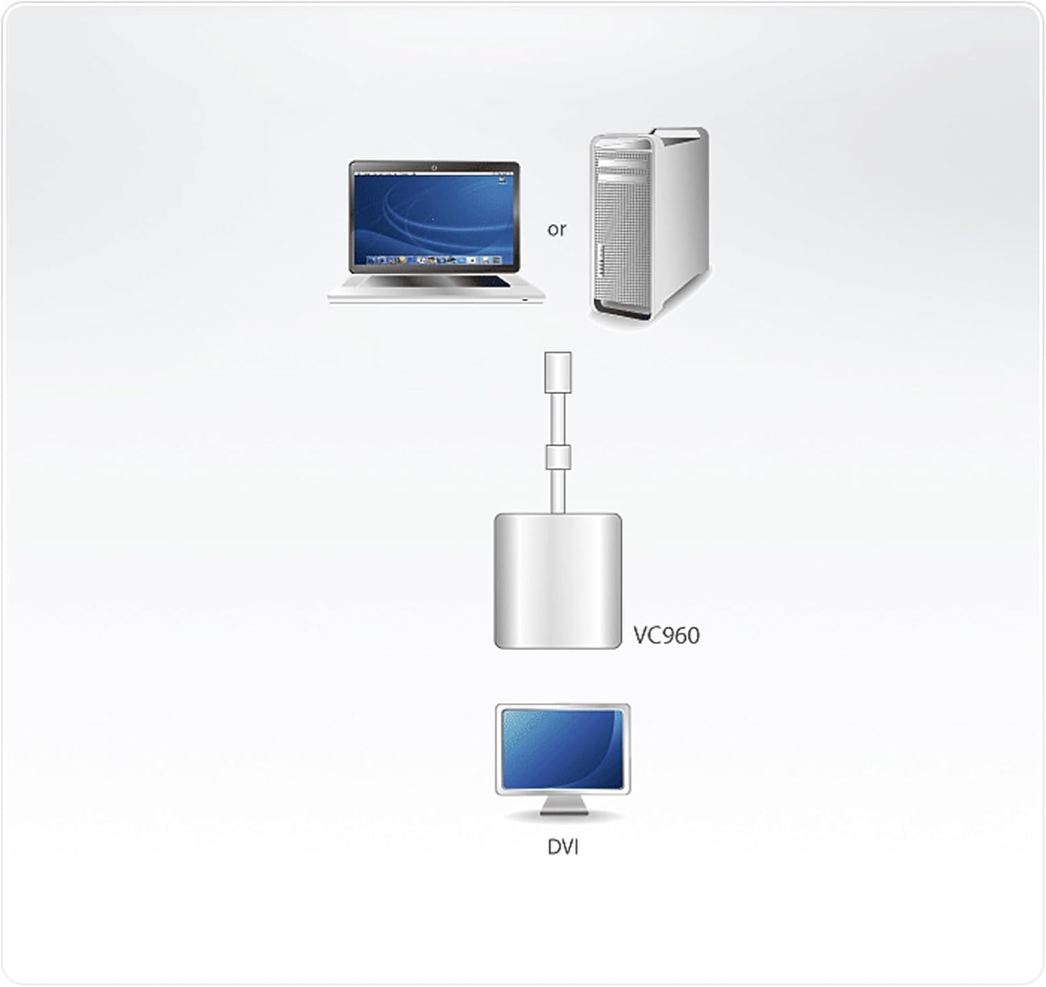 ATEN Mini DisplayPort to DVI Adapter