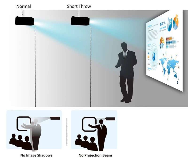 Viewsonic PS502X 1000 ANSI Lumens XGA Short Throw Business Projector